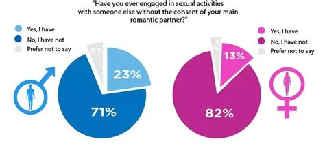 indian cheating wife|India: infidelity statistics 2020 